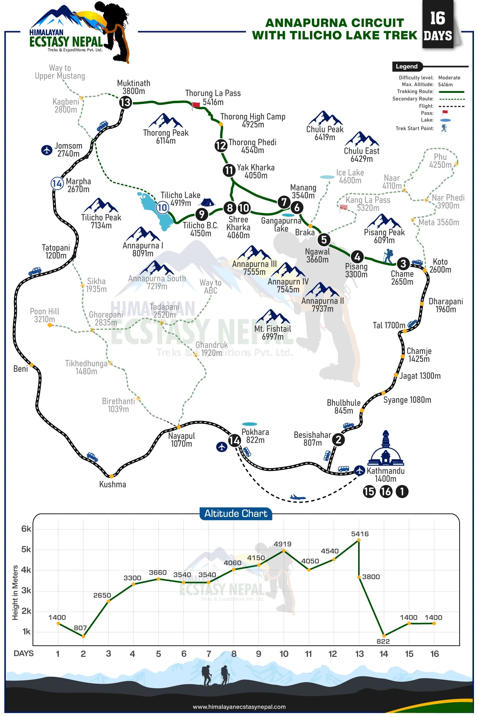 Annapurna Circuit Trek with Tilicho Lake Trek Map