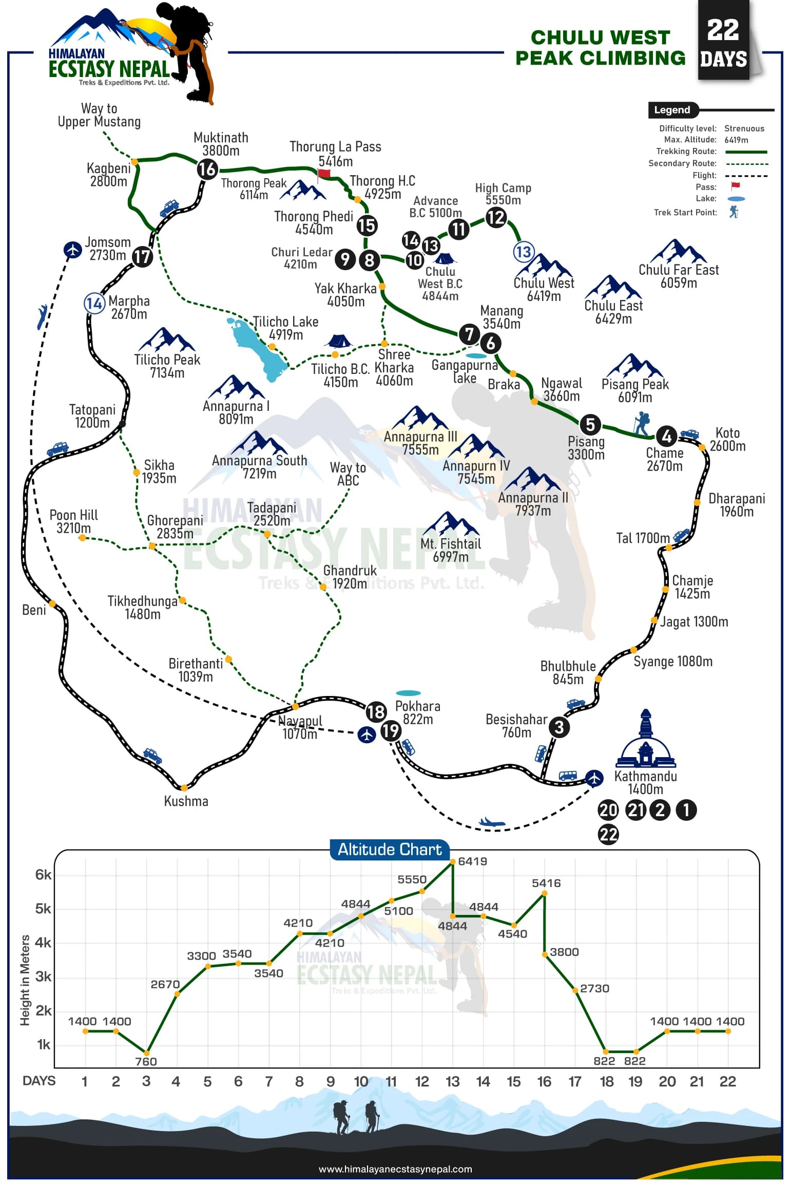 Chulu West Peak Climbing 22 Days Map
