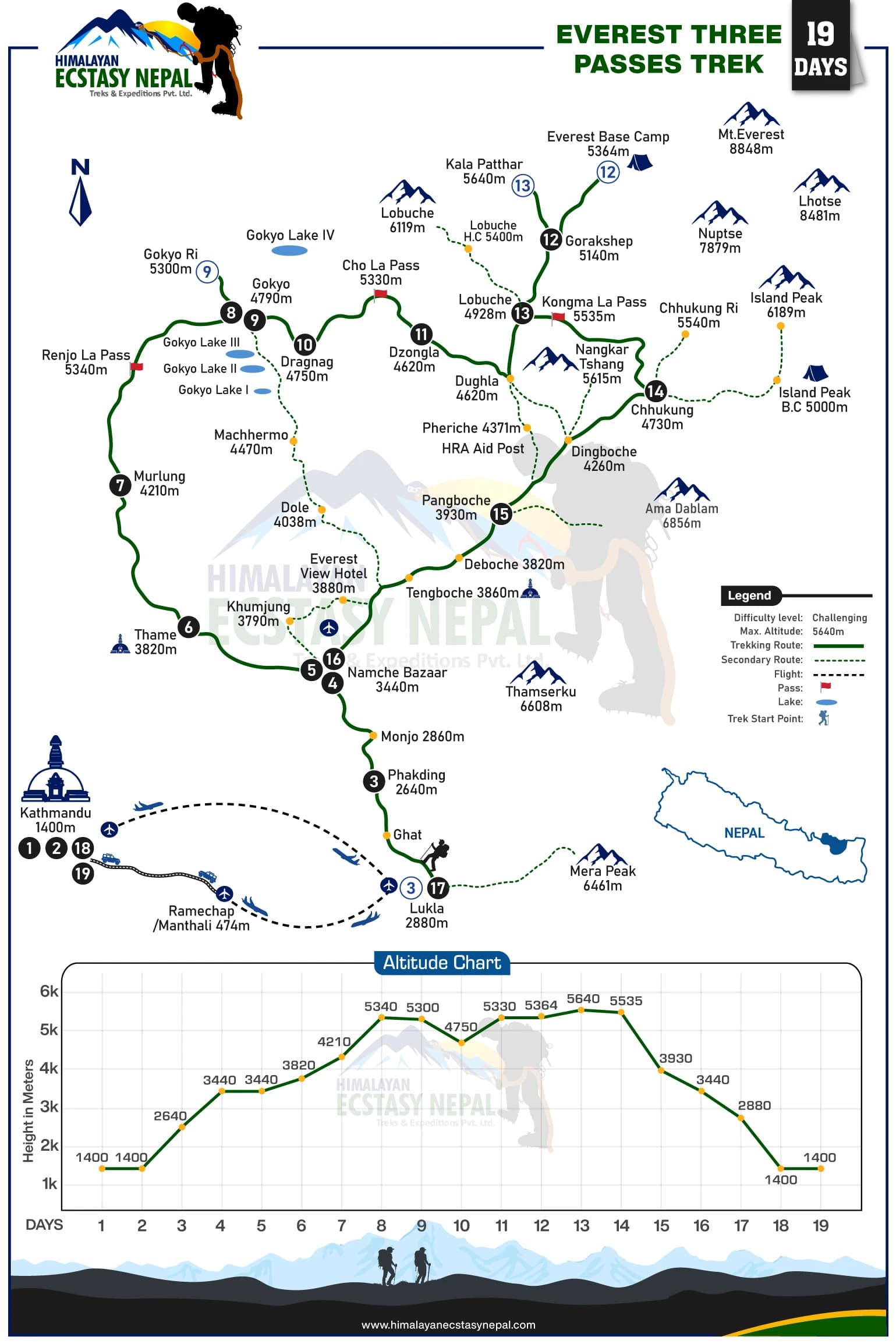 Everest Three Passes Trek 19 Days Map