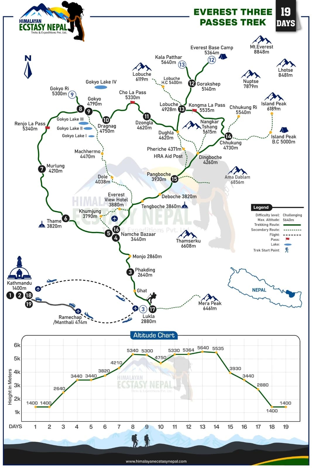 everest three passes trek map