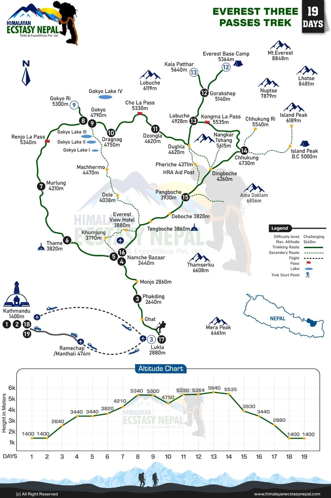 Map of Everest 3 passes trek