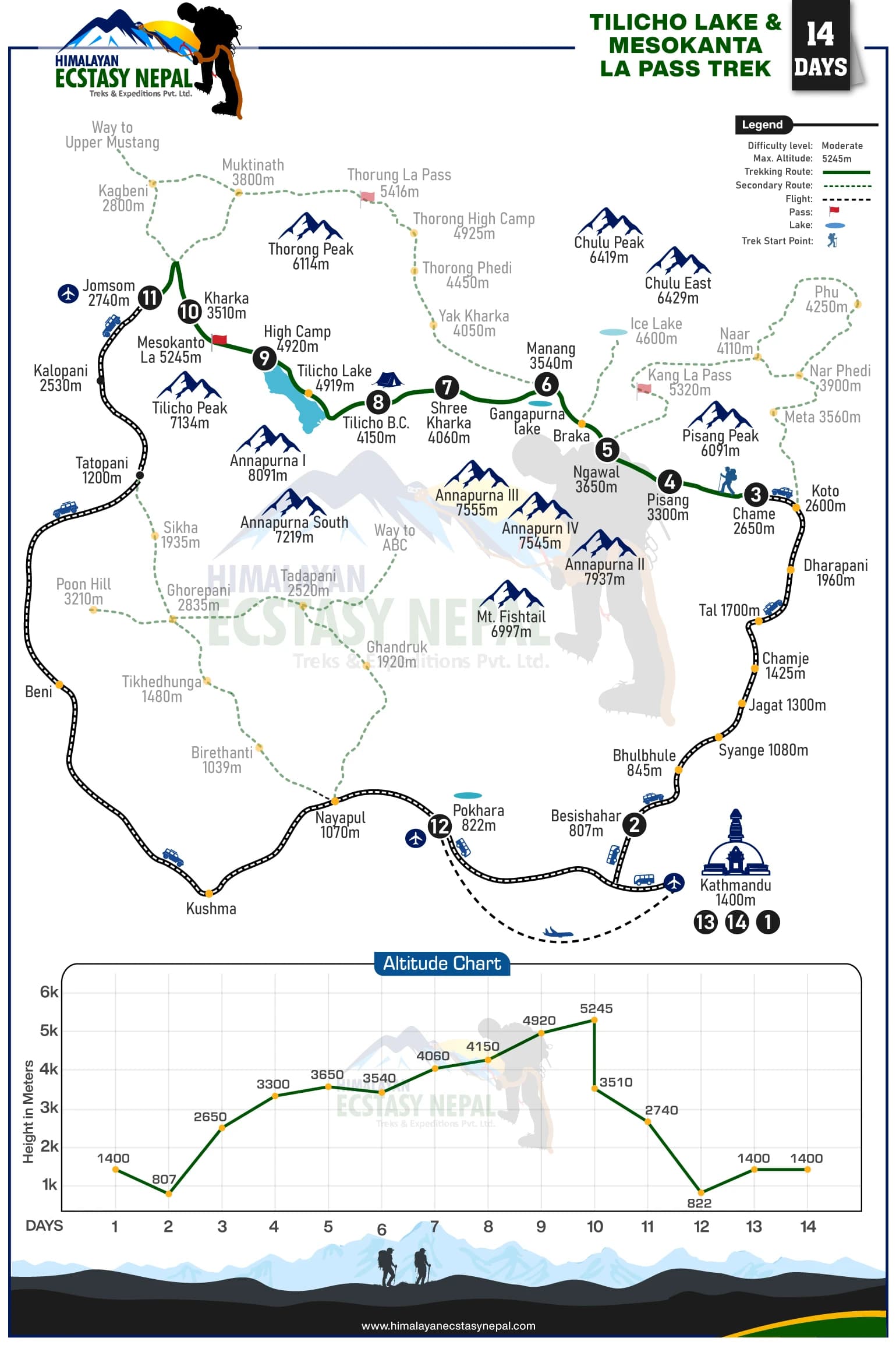 Tilicho Lake and Mesokanto La Pass Trek in 14 Days Map